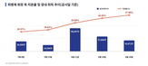 매수,회장,공시