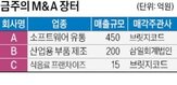 매출,기업,기반,매각