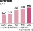 재건,보형물,환자,수술,유방,시장
