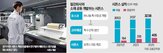 시몬스,생산,바나듐,소재,개발,침대,포스코,제품