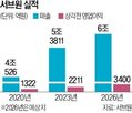 서브원,공장,어피니티,인수,LG,매출,사업,국내