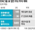 법인,한화디펜스,자금,미국,투입,사업