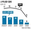 스팩,상장,합병,시장,기업,신규,심사