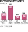 성과보수,상반기,펀드