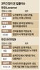 변호사,단체협약,관련,근로자