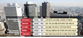 일본,종합상사,상사,사업,세계,자원,원료,버핏,상황,미쓰비시상사