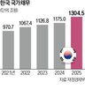 처음,재정,고령화,가계,지난해,부담