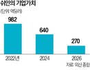 미국,상장,유상증자,중국,홍콩,최대