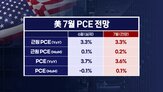 시장,미국,재무부,국채,이란,대한,달러,개입,엔비디아,발표