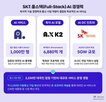 모델,서비스,경쟁,국민,CIC
