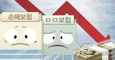 손해율,작년