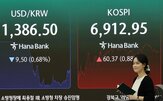 종목,이상,SK하이닉스