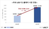 스카이워스,제품,국내,디스플레이,판매