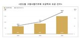 지역,지난해,마을기업