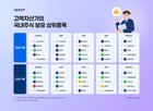 이상,종목,SK하이닉스,삼성전자
