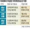 의원,지급,시민,부결,재정,지역,갈등,본회의,부담,사업