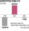 퇴직연금,증권사,실물이전,자금,상반기