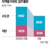 입주,다음달,물량,집들이,규모,최저치