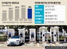 전기차,충전,충전업체,업계,충전요금,카드,이상,정부,기업