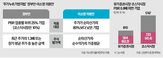 주가,정부안,기업,여권,지적,상장사,의원안,기준,0.8