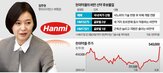 신약,한미약품,개발,근육,계약,후보물질,선급금,기술수출,제약사,계열