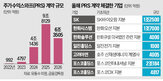 계약,증권사,방식,지분,주가,규모,기업,대기업