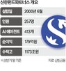 업무,직원,신한펀드파트너스,필요,에이전트,직접,플랫폼,만든,공시
