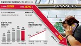 유암코,투자,신규,기업,점유율,올해,은행권,시장,상반기