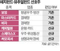 종목,헤지펀드,뮤추얼펀드,금융주,골드만삭스