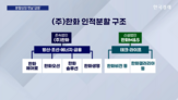 한화,자회사,오늘,주가,인적분할,기자,시장,기대감,000억,카카오