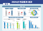 연금,이상,50만