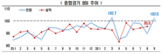 전망,업종,한경협,기업,이후