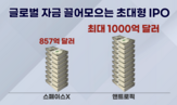 달러,시장,상황,상장,채권,앤트로픽,글로벌,회사채,기자,자금