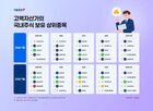 삼성전자,SK하이닉스,대한