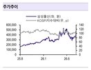 전망,실적,개선,상승,흥국증권