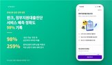 서비스,진단