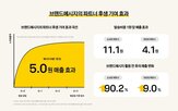 매출,효과,카카오,연구,연구진