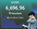 하락,현재,내린,모습,전날,이상,지수,코스피,하락폭,SK하이닉스