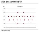 금리,전망,인상,기준금리,점도표,예상,3.25,금통위,동결