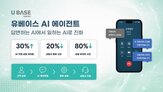 유베이스,상담,업무,처리