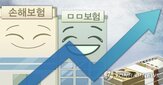 금리,보험,개선,감소,증권,미국