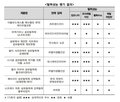 섬유탈취제,제품,냄새,성능,LG생활건강