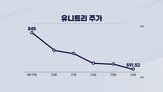 유니트리,로봇,상장,보스턴다이내믹스,미국,휴머노이드,기자,앵커