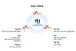 데이터센터,SK호라이즌,인프라,신설회사,이번,사업