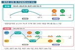 가구,지급,자녀장려금,신청,근로,장려금,소득