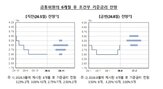 금리,인상