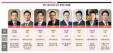 사업,지분,회장,사장,승계,그룹,증여,수석부회장,부사장,핵심