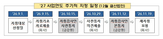 지정,감사인,제출,회사,지정기초자료,주기