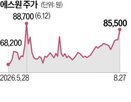 에스원,지분,삼성,제안,보유,인수,주주