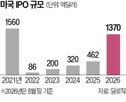 상장,기업,미국,올해,투자,데이터센터,오우라
